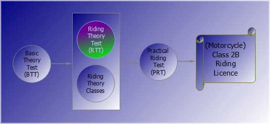 Riding Theory Test - iTestDriving - Path To License